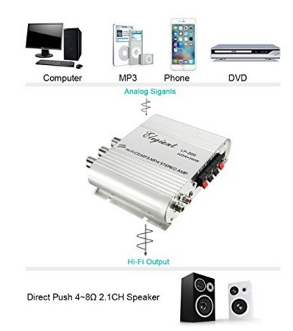 Amplificatore per l'auto hi fi elegiant | Grandi Sconti | Sound e Vision elettronica di consumo