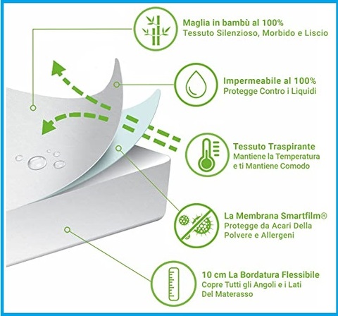 Coprimaterasso impermeabile culla next to me | Grandi Sconti | Coprimaterasso Impermeabile