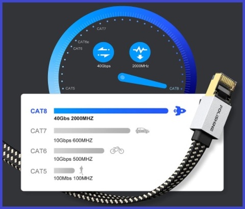 Prolunga Ethernet Avvolgibile