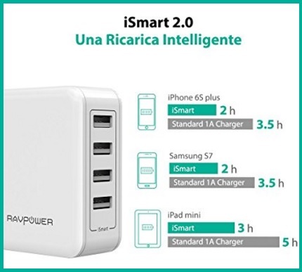 Caricatore 4 Porte Usb Da Muro Ismart Ravpower