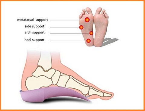 Solette Scarpe Rialzate Universali